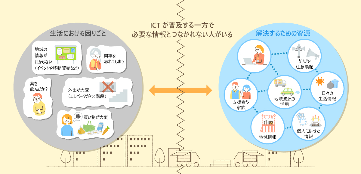 ICT利活用をする上での地域課題イメージイラスト